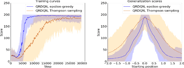 Figure 2 for Estimating Risk and Uncertainty in Deep Reinforcement Learning