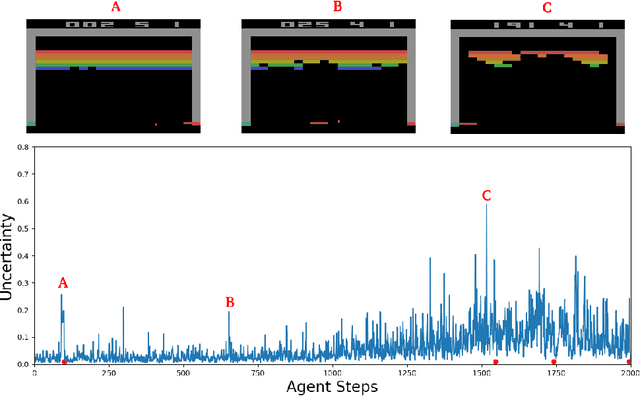 Figure 3 for Estimating Risk and Uncertainty in Deep Reinforcement Learning