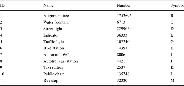 Figure 2 for Semantic Signatures for Large-scale Visual Localization