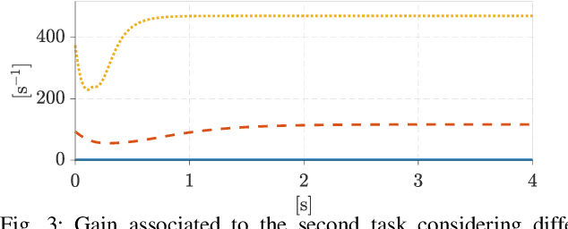 Figure 3 for Multi-task closed-loop inverse kinematics stability through semidefinite programming