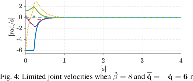 Figure 4 for Multi-task closed-loop inverse kinematics stability through semidefinite programming