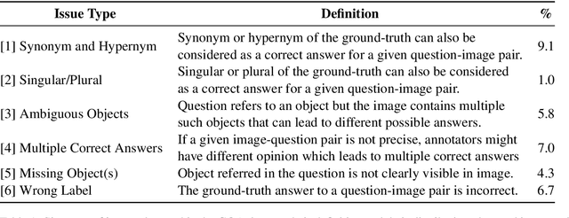Figure 1 for 'Just because you are right, doesn't mean I am wrong': Overcoming a Bottleneck in the Development and Evaluation of Open-Ended Visual Question Answering Tasks