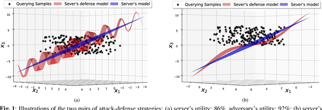 Figure 1 for A Framework for Understanding Model Extraction Attack and Defense
