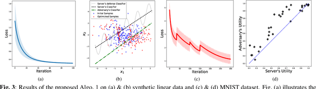 Figure 3 for A Framework for Understanding Model Extraction Attack and Defense