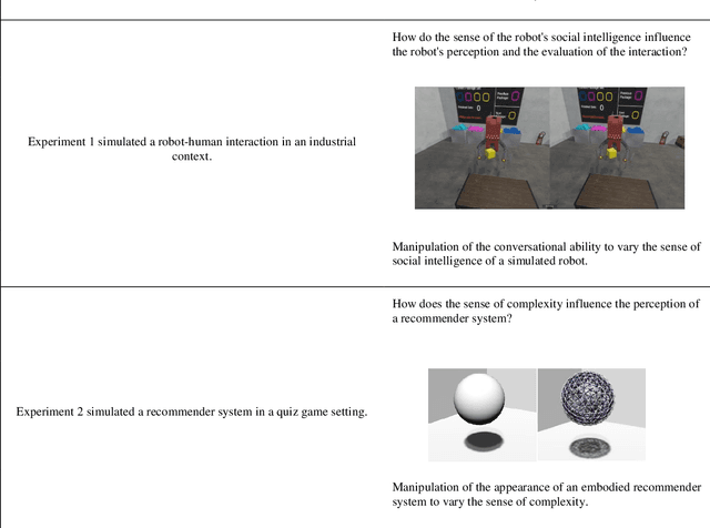 Figure 3 for eXtended Artificial Intelligence: New Prospects of Human-AI Interaction Research