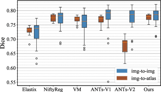 Figure 4 for A Multi-scale Optimization Learning Framework for Diffeomorphic Deformable Registration