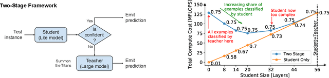 Figure 1 for When in Doubt, Summon the Titans: Efficient Inference with Large Models