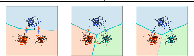 Figure 3 for Robustness from Simple Classifiers