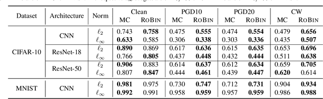 Figure 2 for Robustness from Simple Classifiers