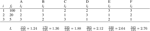 Figure 3 for The optimality of word lengths. Theoretical foundations and an empirical study