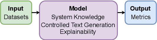 Figure 4 for Mitigating Covertly Unsafe Text within Natural Language Systems