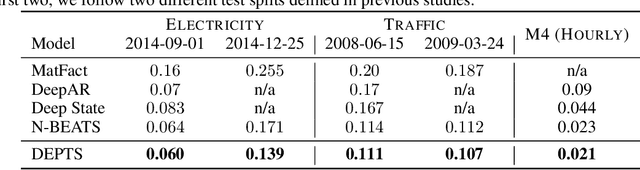 Figure 2 for DEPTS: Deep Expansion Learning for Periodic Time Series Forecasting