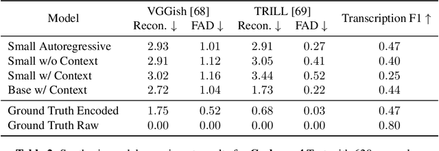 Figure 4 for Multi-instrument Music Synthesis with Spectrogram Diffusion