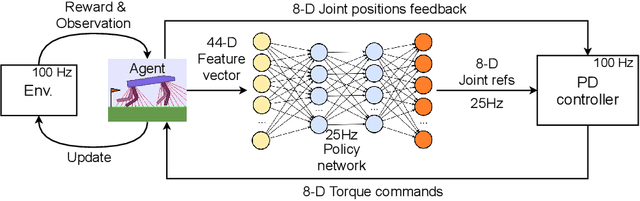 Figure 1 for Learning Vision-Guided Dynamic Locomotion Over Challenging Terrains