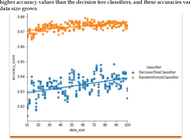 Figure 1 for Quality of Data in Machine Learning