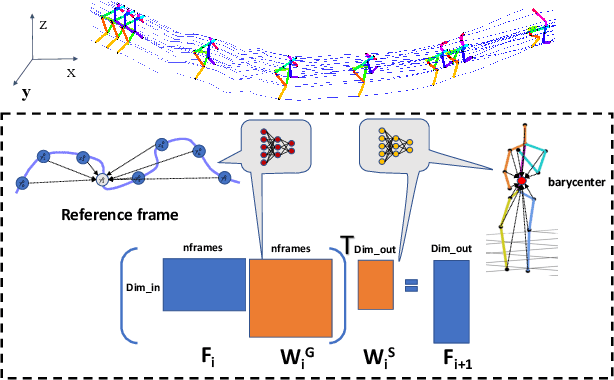 Figure 3 for GTT-Net: Learned Generalized Trajectory Triangulation