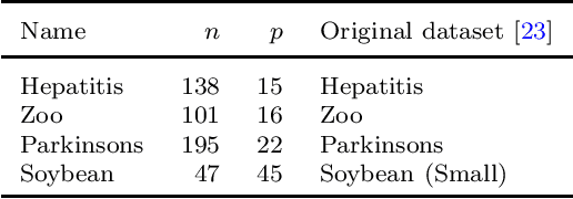 Figure 1 for Feature subset selection for kernel SVM classification via mixed-integer optimization