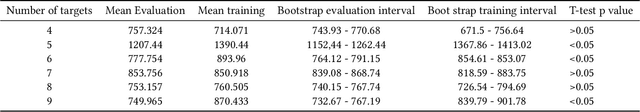 Figure 2 for Learning over time using a neuromorphic adaptive control algorithm for robotic arms