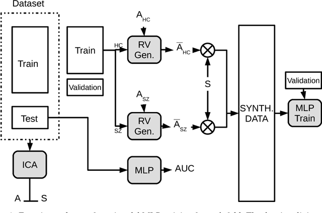 Figure 1 for Improving Classification Rate of Schizophrenia Using a Multimodal Multi-Layer Perceptron Model with Structural and Functional MR