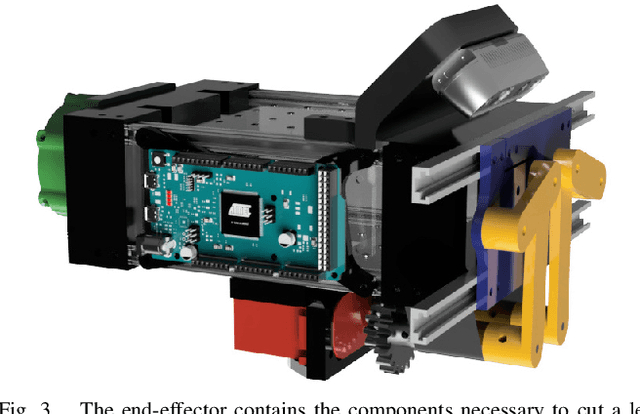 Figure 3 for An Integrated Actuation-Perception Framework for Robotic Leaf Retrieval: Detection, Localization, and Cutting