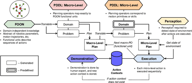 Figure 2 for Long-Horizon Task and Motion Planning with Functional Object-Oriented Networks