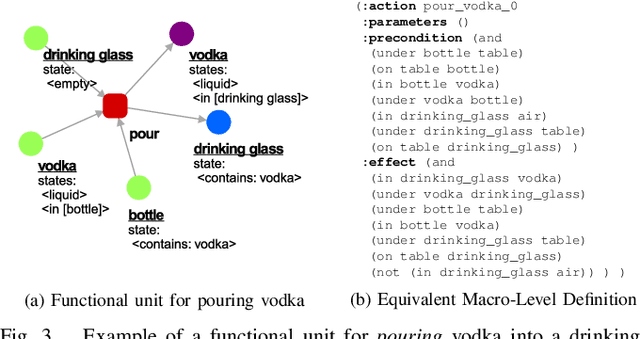 Figure 3 for Long-Horizon Task and Motion Planning with Functional Object-Oriented Networks