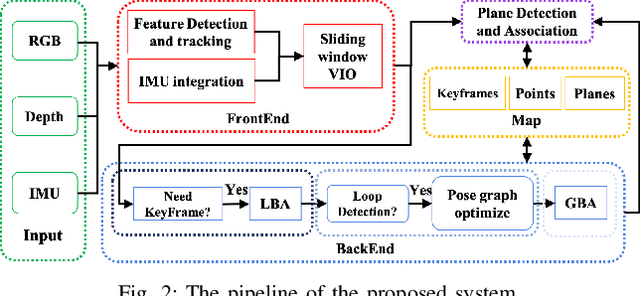 Figure 2 for VIP-SLAM: An Efficient Tightly-Coupled RGB-D Visual Inertial Planar SLAM