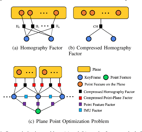 Figure 4 for VIP-SLAM: An Efficient Tightly-Coupled RGB-D Visual Inertial Planar SLAM