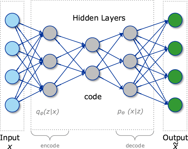 Figure 3 for Deep Learning for IoT Big Data and Streaming Analytics: A Survey