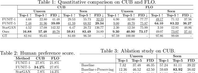 Figure 2 for Toward Zero-Shot Unsupervised Image-to-Image Translation