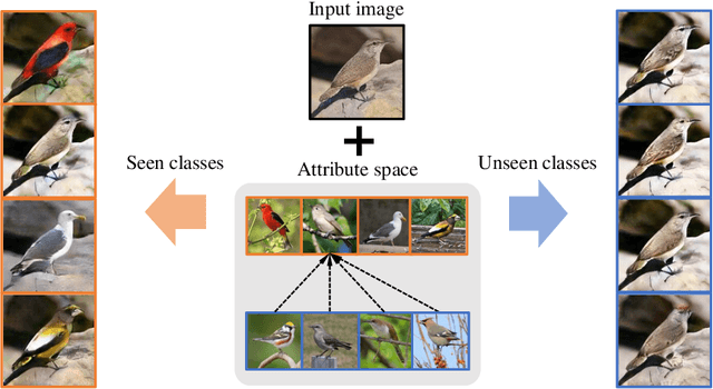 Figure 1 for Toward Zero-Shot Unsupervised Image-to-Image Translation