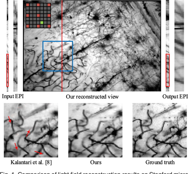 Figure 1 for Light Field Reconstruction Using Convolutional Network on EPI and Extended Applications