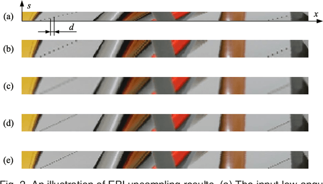Figure 3 for Light Field Reconstruction Using Convolutional Network on EPI and Extended Applications