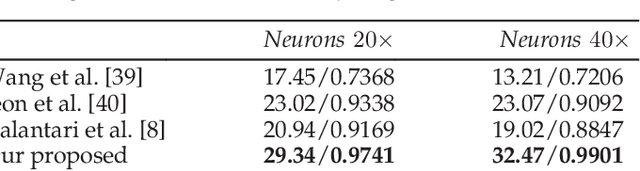 Figure 4 for Light Field Reconstruction Using Convolutional Network on EPI and Extended Applications