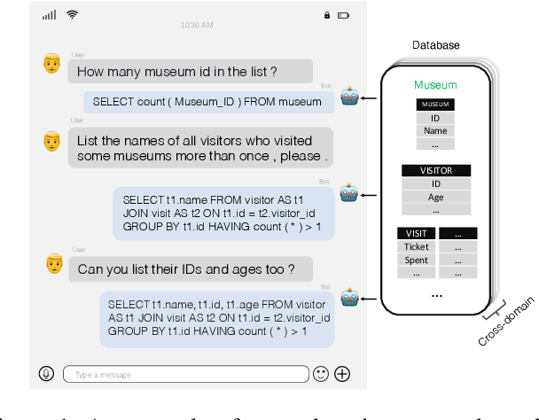Figure 1 for Dynamic Hybrid Relation Network for Cross-Domain Context-Dependent Semantic Parsing
