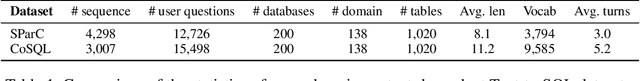 Figure 2 for Dynamic Hybrid Relation Network for Cross-Domain Context-Dependent Semantic Parsing