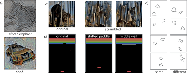 Figure 1 for On the Binding Problem in Artificial Neural Networks