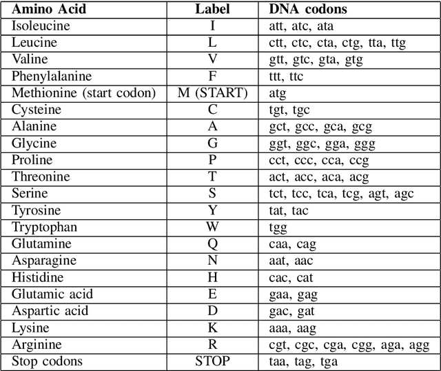 Figure 2 for Observement as Universal Measurement