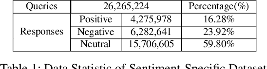 Figure 2 for Prototype-to-Style: Dialogue Generation with Style-Aware Editing on Retrieval Memory