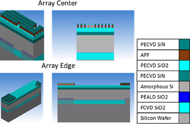 Figure 1 for Deep Learning Regression of VLSI Plasma Etch Metrology