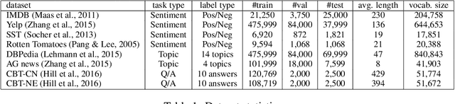 Figure 2 for Neural Speed Reading with Structural-Jump-LSTM