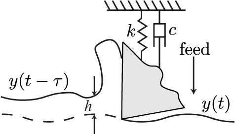 Figure 1 for Chatter Classification in Turning Using Machine Learning and Topological Data Analysis