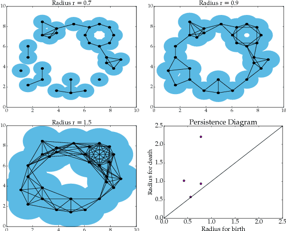 Figure 2 for Chatter Classification in Turning Using Machine Learning and Topological Data Analysis
