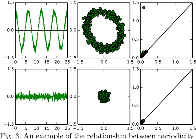 Figure 3 for Chatter Classification in Turning Using Machine Learning and Topological Data Analysis