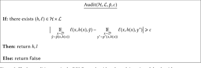 Figure 2 for Making Decisions under Outcome Performativity