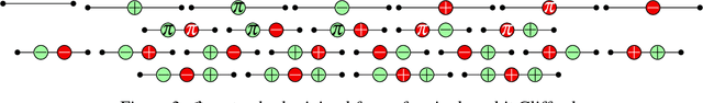 Figure 4 for Optimising Clifford Circuits with Quantomatic