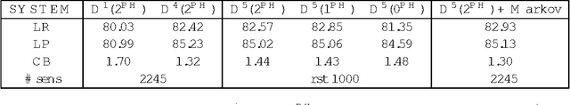 Figure 4 for Tree-gram Parsing: Lexical Dependencies and Structural Relations