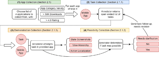 Figure 3 for Interactive Mobile App Navigation with Uncertain or Under-specified Natural Language Commands