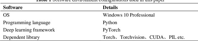 Figure 2 for Deep Transfer Learning for Identifications of Slope Surface Cracks