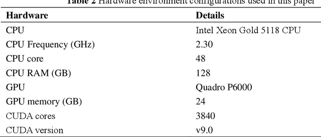 Figure 4 for Deep Transfer Learning for Identifications of Slope Surface Cracks